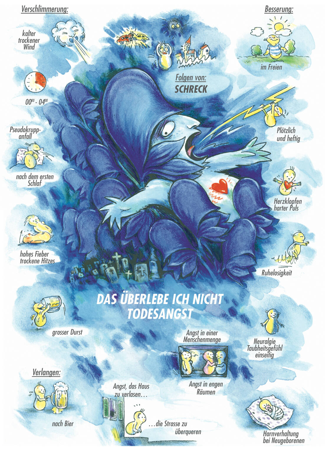 Arzneimittelbild von Aconitum. Das überlebe ich nicht. Todesangst.