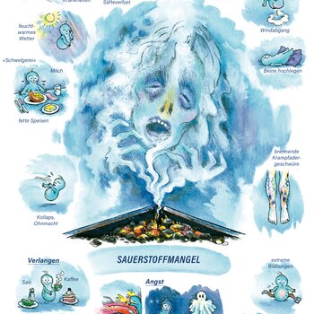 Arzneimittel Carbo vegetabilis. Sauerstoffmangel.