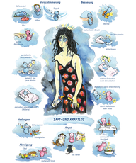 Arzneimittelbilder China. Saft- und kraftlos.