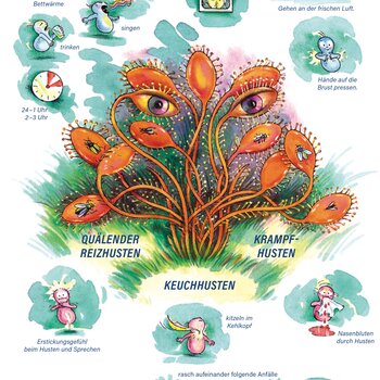 Arzneimittelbild Drosera. Keuchhusten