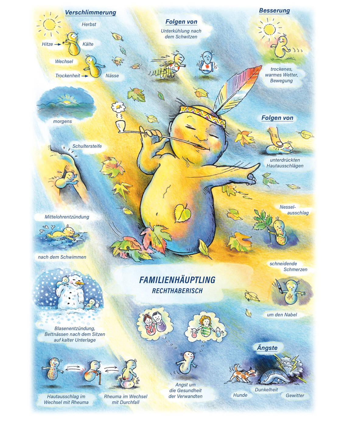 Arzneimittelbild Dulcamara. Familienhäuptling