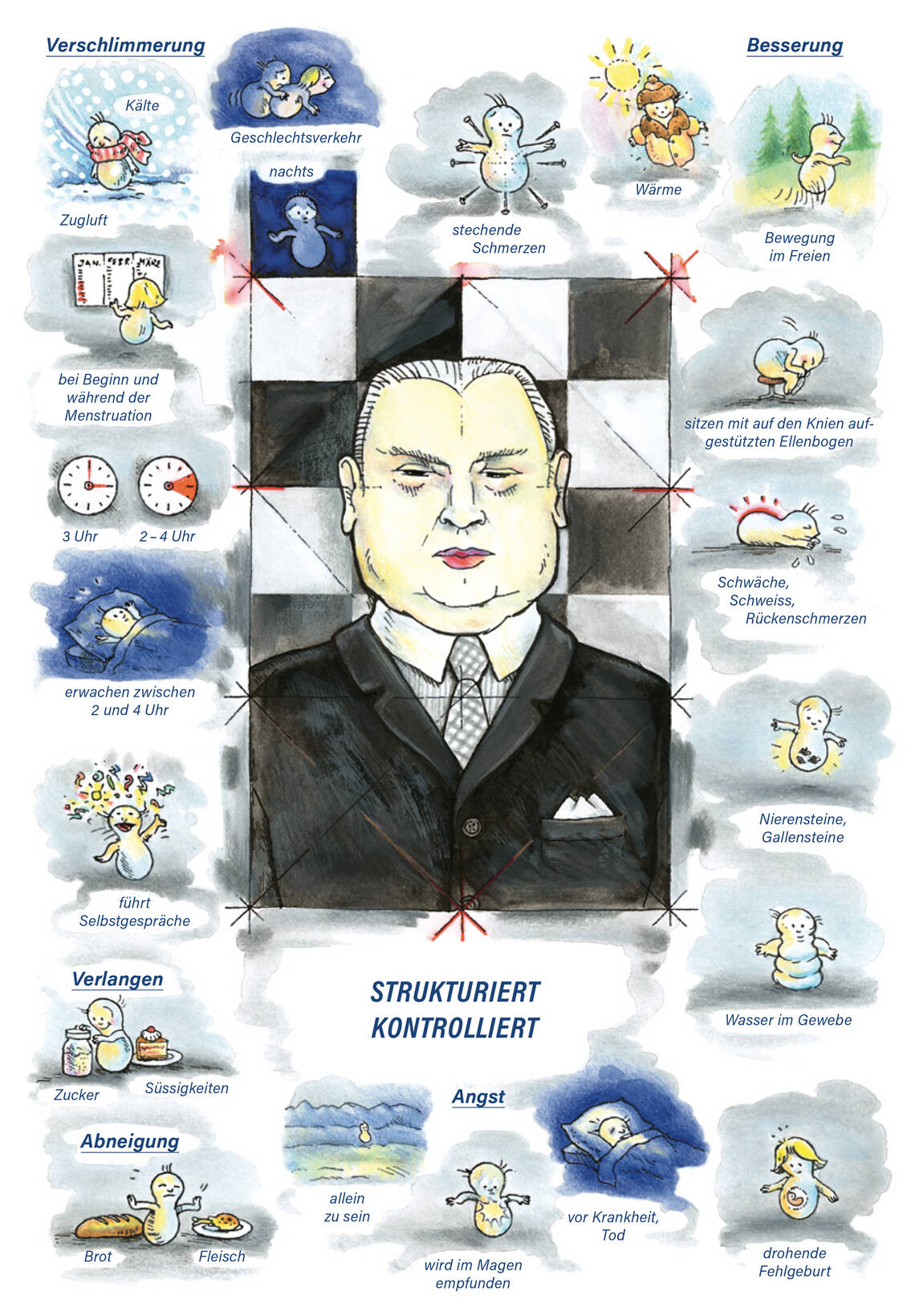 Arzneimittelbild Kalium carbonicum. Strukturiert, kontrolliert