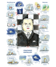 Arzneimittelbild Kalium carbonicum. Strukturiert, kontrolliert