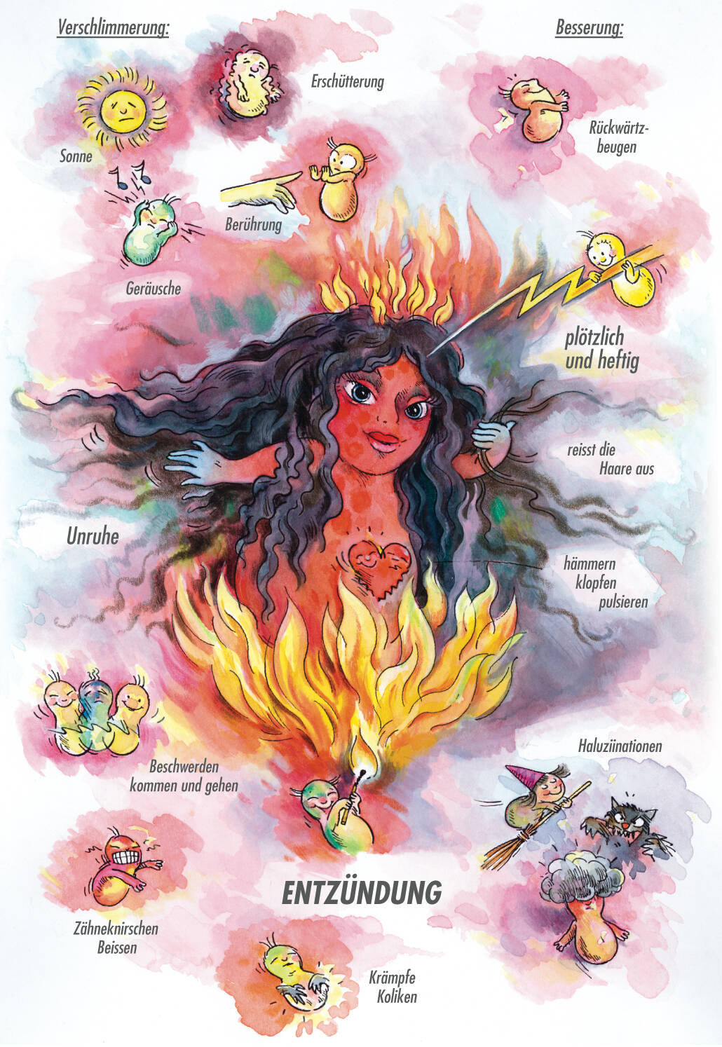 Arzneimittelbild Belladonna. Entzündung | © Sven Hartmann