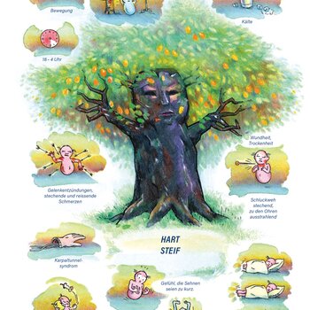 Arzneimittelbild Guajacum. Hart, steif.