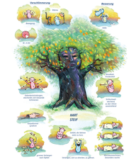 Arzneimittelbild Guajacum. Hart, steif.