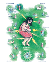 Arzneimittelbild Magnesium phosphoricum. Neuralgien, Krämpfe