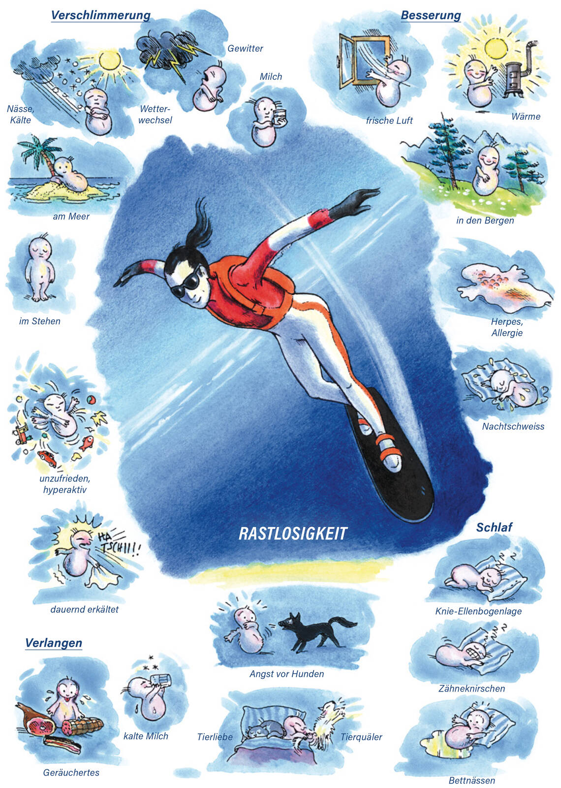 Arzneimittelbild Tuberculinum. Rastlosigkeit