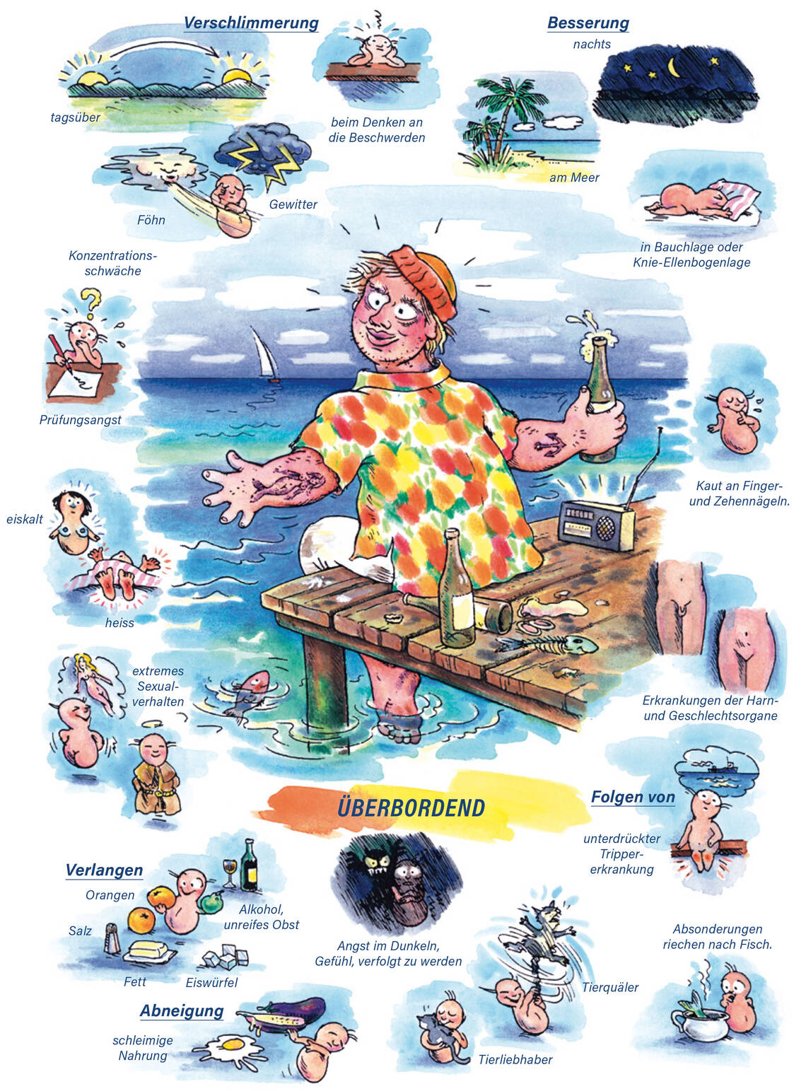 Arzneimittelbild Medorrhinum. Überbordend