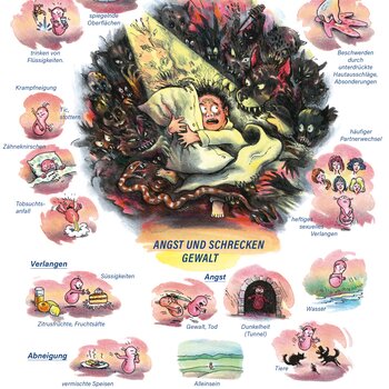 Arzneimittelbild Stramonium. Angst und Schrecken, Gewalt