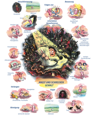 Arzneimittelbild Stramonium. Angst und Schrecken, Gewalt