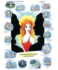 Arneimittelbild Phosphorus. Strahlender Mittelpunkt