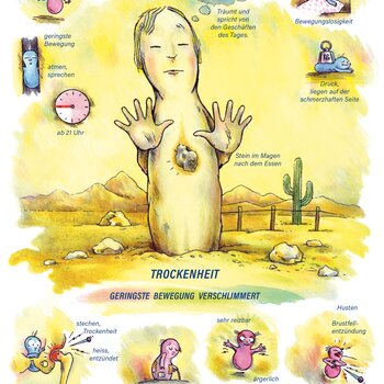 Arzneimittelbild Bryonia. Trockenheit.