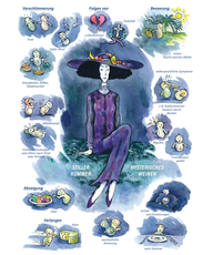 Arzneimittelbild Ignatia. Stiller Kummer, hysterisches Weinen