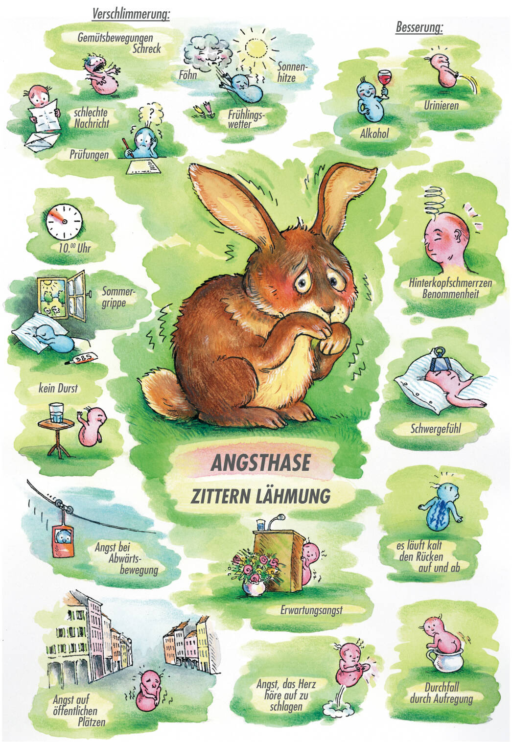 Arzneimittelbild Gelsemium. Angsthase, zittern, Lähmung | © Sven Hartmann