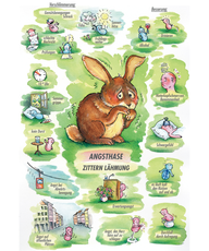 Arzneimittelbild Gelsemium. Angsthase, zittern, Lähmung | © Sven Hartmann