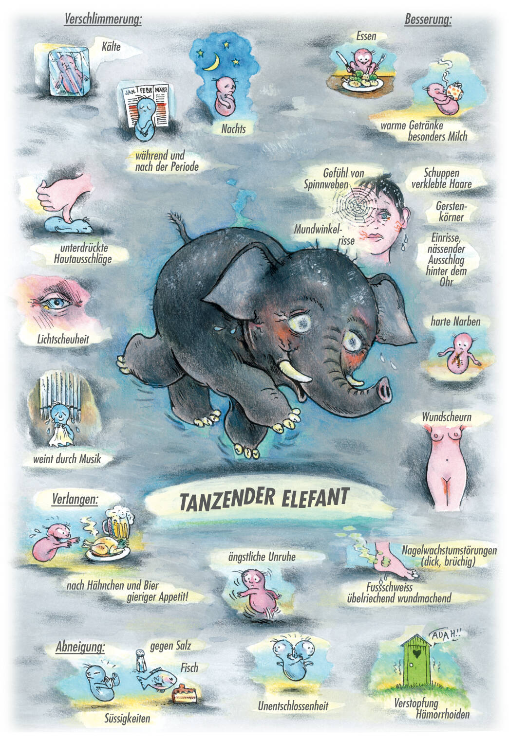 Arzneimittelbild Graphites. Tanzender Elefant.