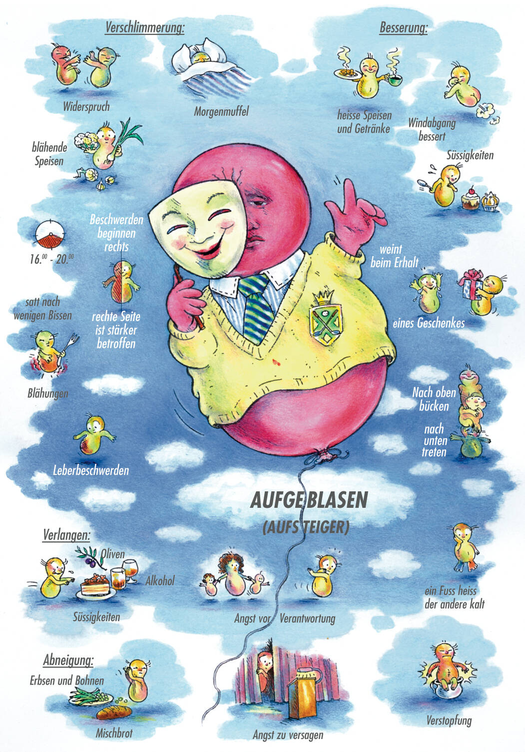 Arzneimittelbild Lycopodium. Aufgeblasen. Aufsteiger | © Sven Hartmann