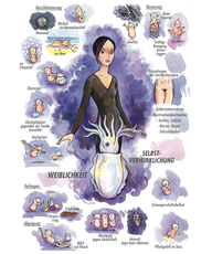 Arzneimittelbild Sepia. Selbstverwirklichung, Weiblichkeit | © Sven Hartmann