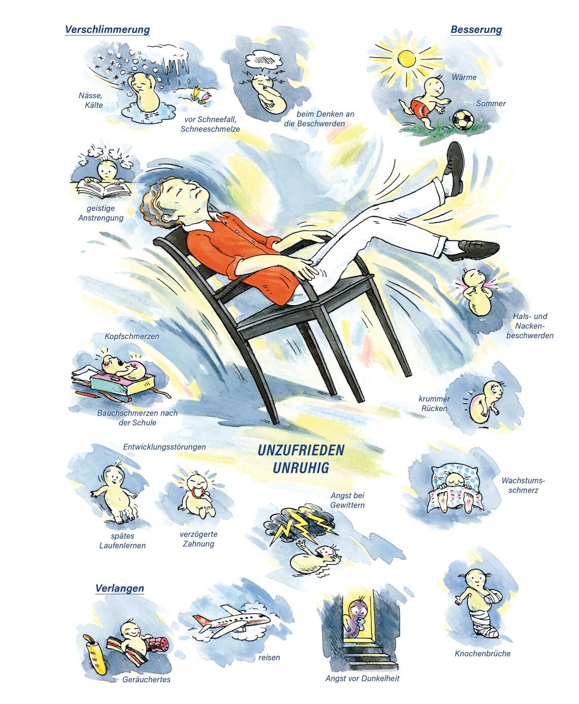 Arzneimittelbild Calcium phosphoricum. Unzufrieden, unruhig. | © Sven Hartmann