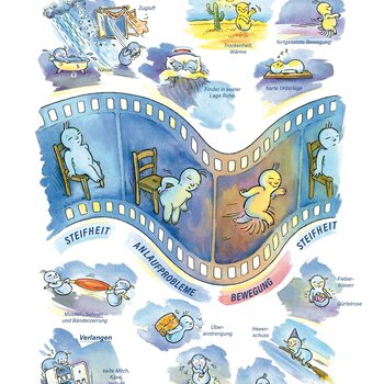 Arzneimittelbild Rhus toxicodendron. Steifheit, Anlaufprobleme, Bewegung