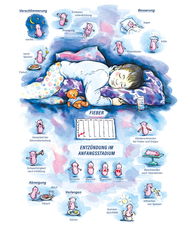 Arzneimittelbild Ferrum phosphoricum. Entzündung im Anfangsstadium