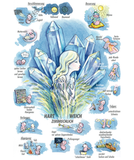 Arzneimittelbild Silicea. Hart, zerbrechlich, weich | © Sven Hartmann