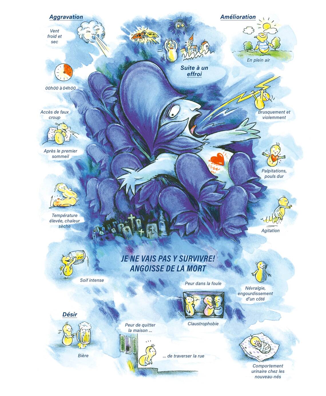 Tableaux médicaux Aconitum napellus.  Je ne vais pas y survire.