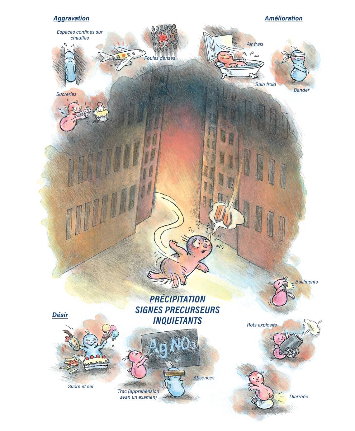 Tableaux médicaux Argentum nitricum. Précipitation, signes precurseurs, inquietants.