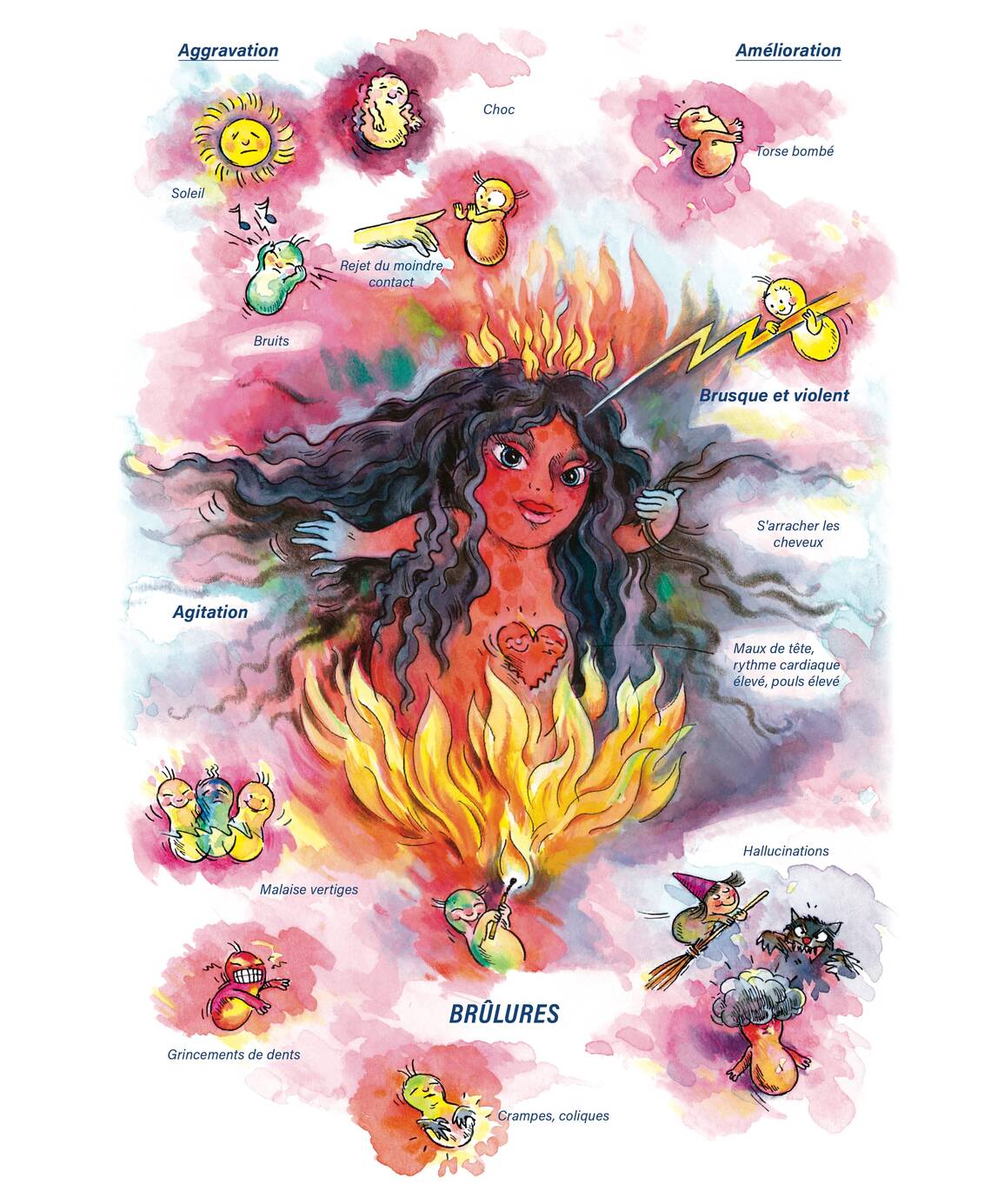 Tableaux médicaux Belladonna. Brûlures.