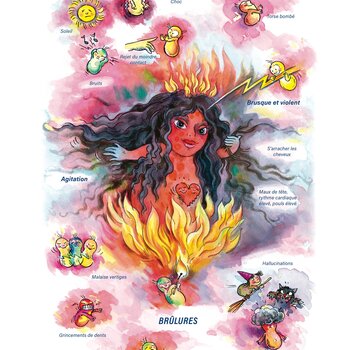 Tableaux médicaux Belladonna. Brûlures.