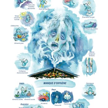 Tableaux médicaux Carbo vegetabilis. Manque d'oxygène.