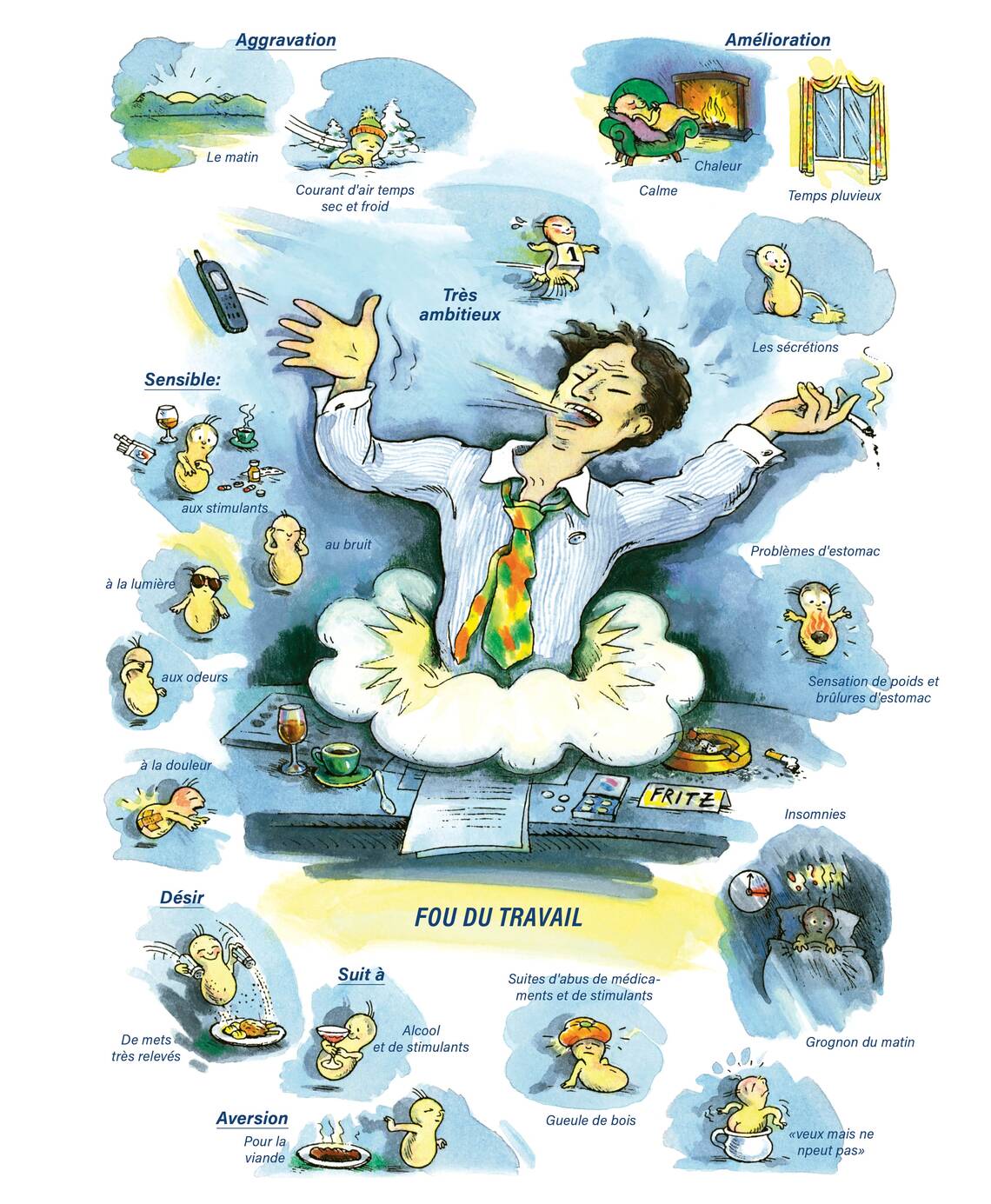 Tableaux médicaux Nux vomica. Fou du travail.