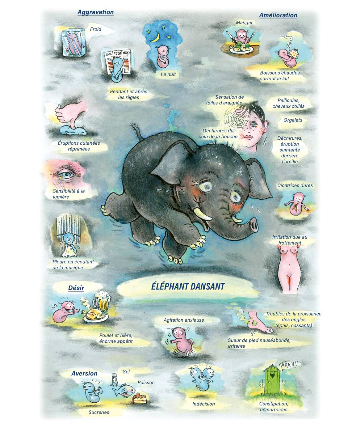 Tableaux médicaux Graphites. Éléphant dansant.