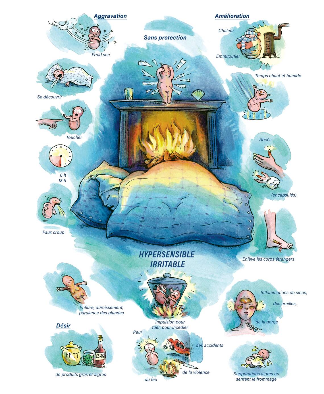 Tableaux médicaux Hepar sulfurius. Hypersensible, irritable.