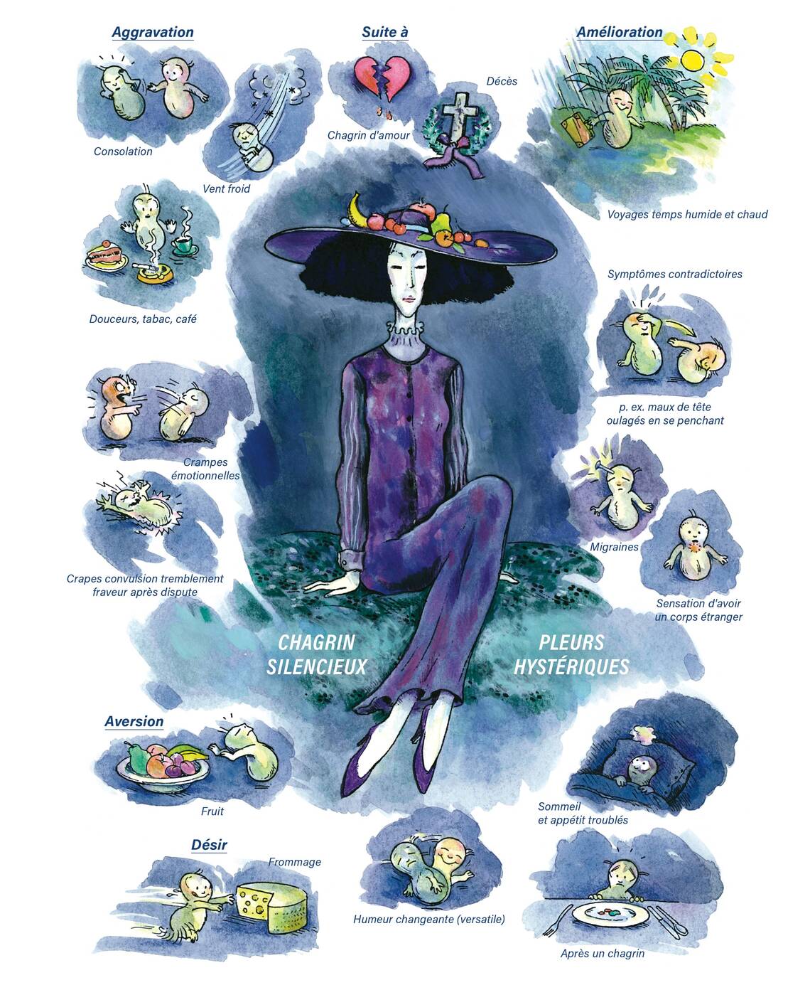 Tableaux médicaux Ignatia. Chagrin silencieux, pleurs hystériques.