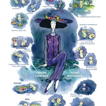 Tableaux médicaux Ignatia. Chagrin silencieux, pleurs hystériques.