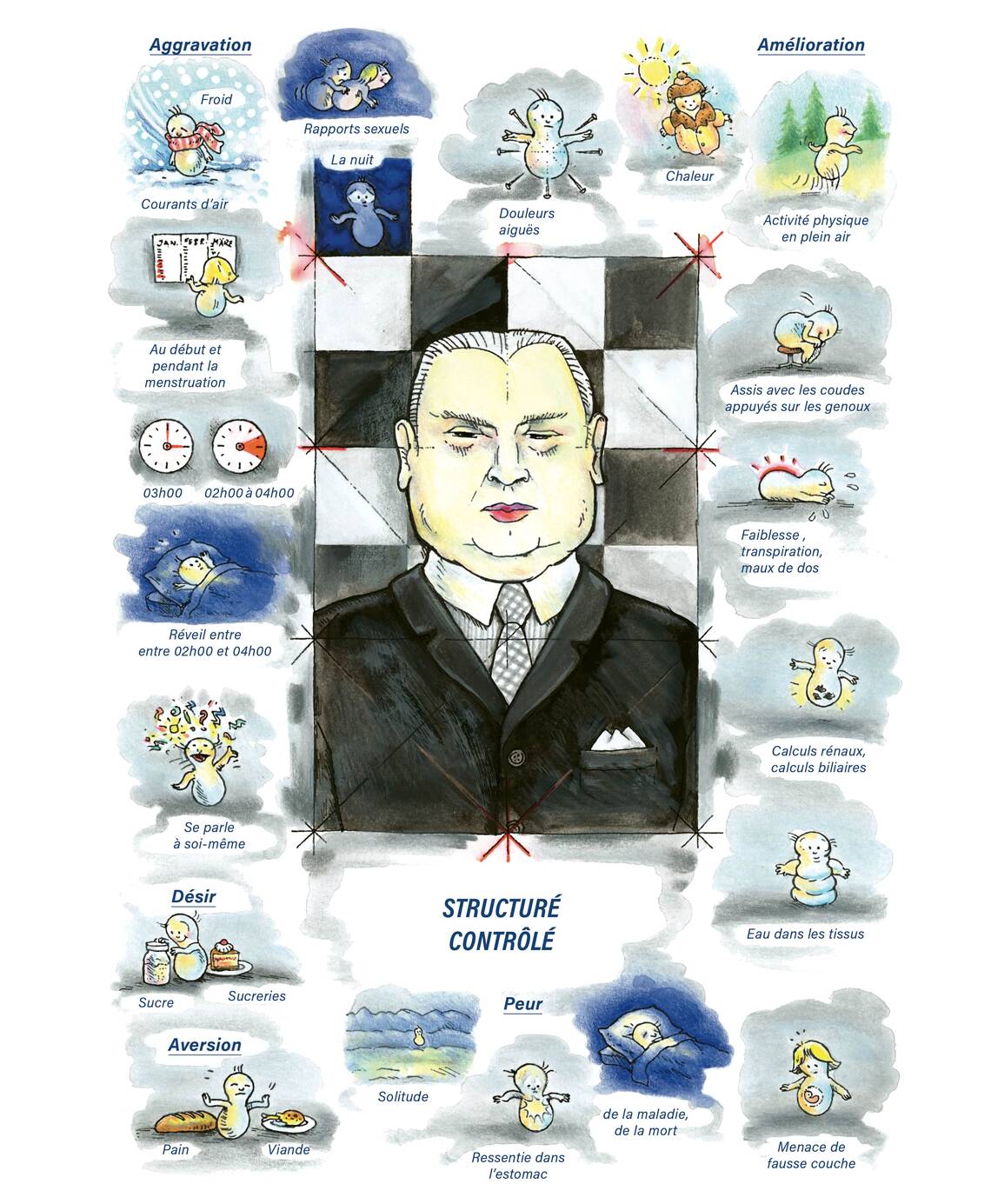 Tableaux médicaux Kalium carbonicum. Structuré, contrôlé