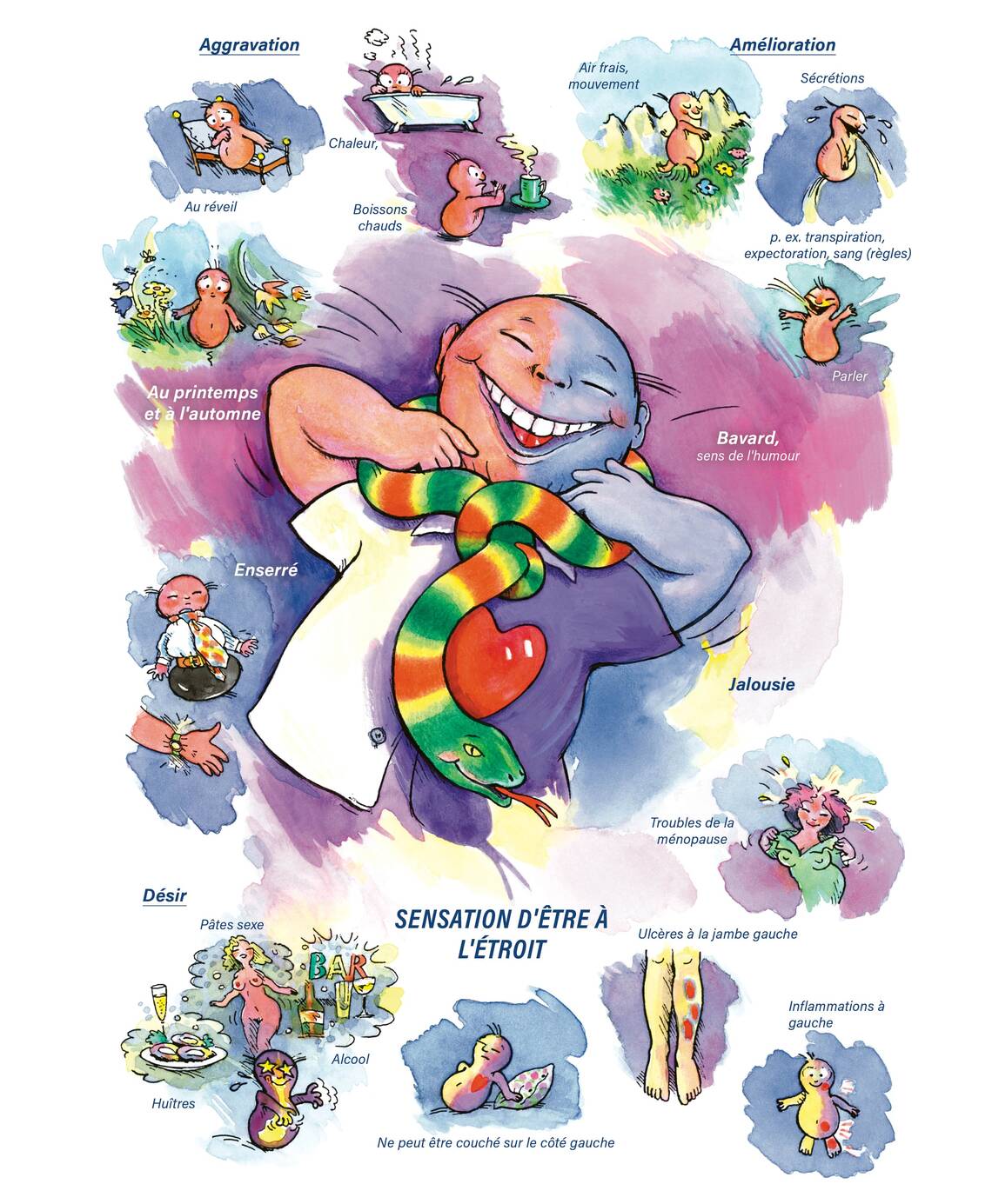 Tableaux médicaux Lachesis. Sensation d'être à l'étroit.