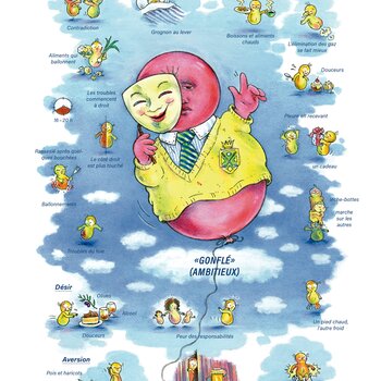 Tableaux médicaux Lycopodium. Gonflé, ambitieux.