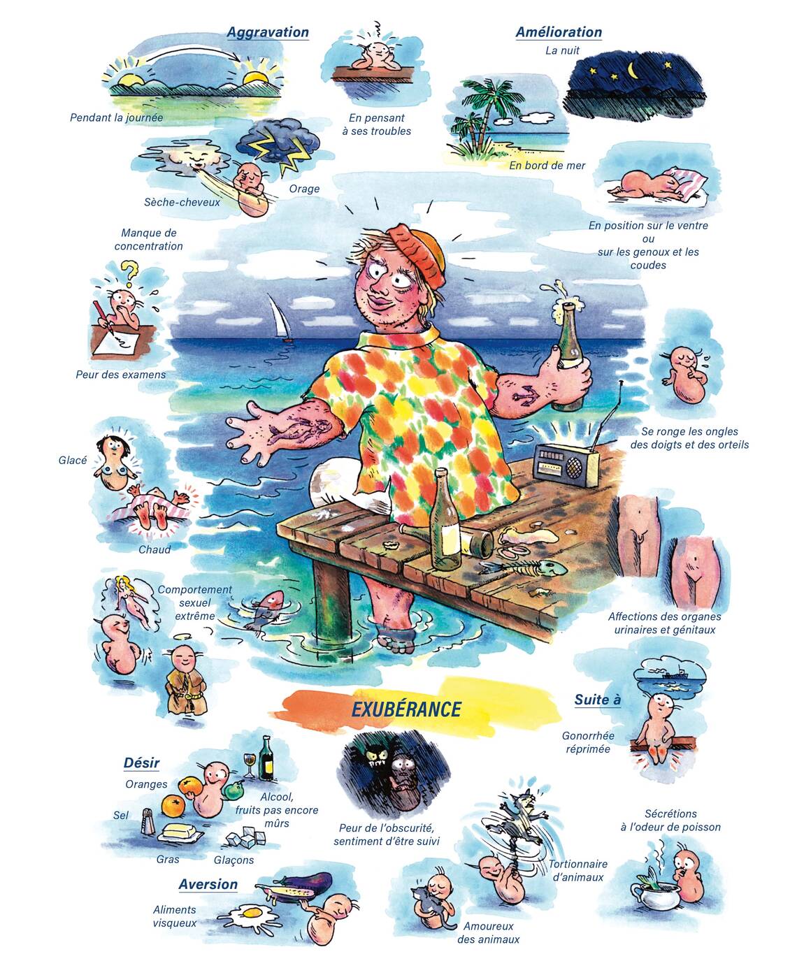 Tableaux médicaux Medorrhinum. Exubérance.