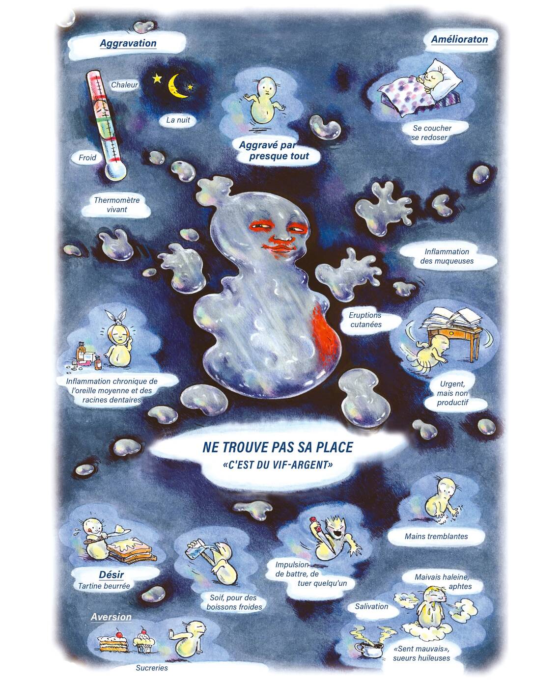 Tableaux médicaux Mercurius solubilis. Ne trouve pas sa place.