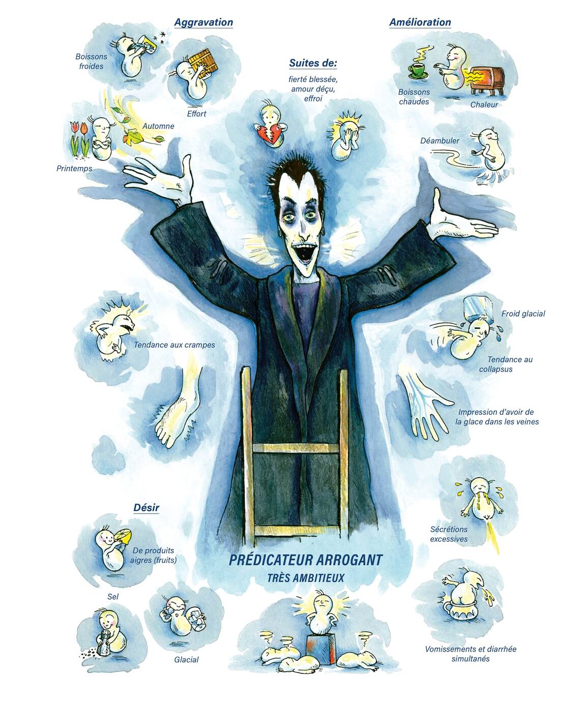 Tableaux médicaux Veratrum album. Prédicateur arrogant, très ambitieux.