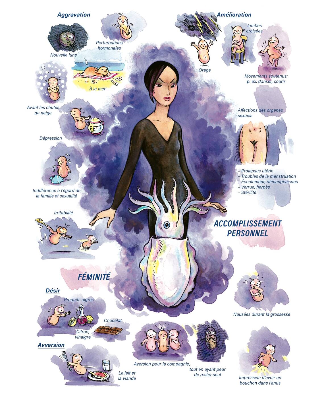 Tableaux médicaux Sepia. Féminité, accomplissement personnel.