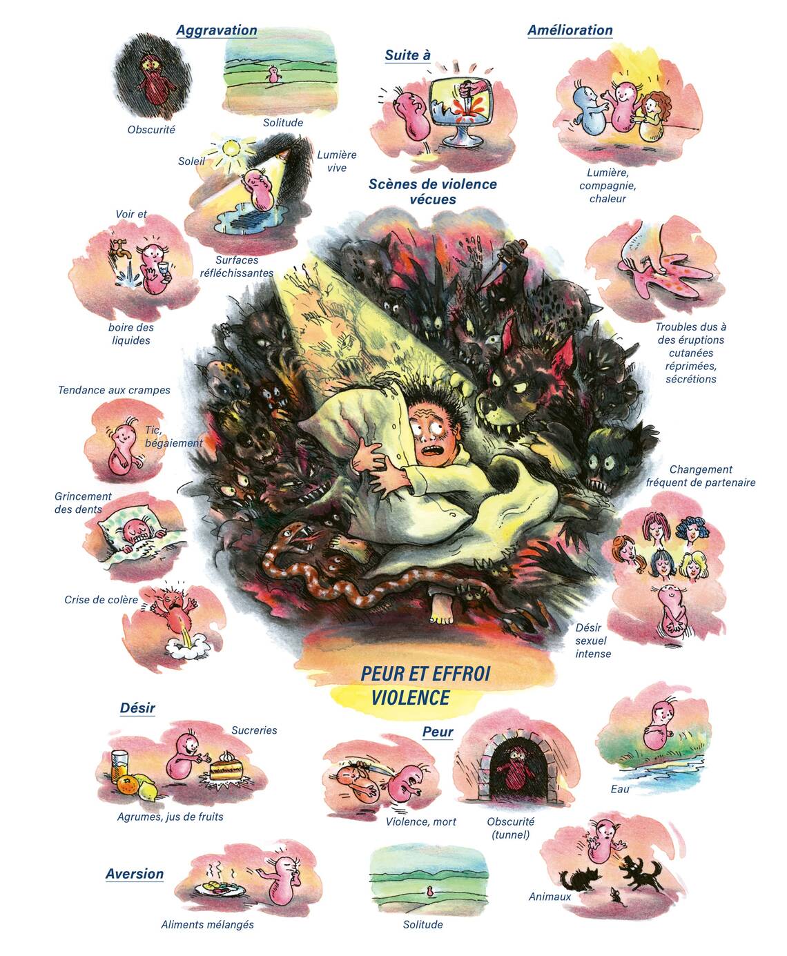 Tableaux médicaux Stramonium. Peur et effroi, violence.