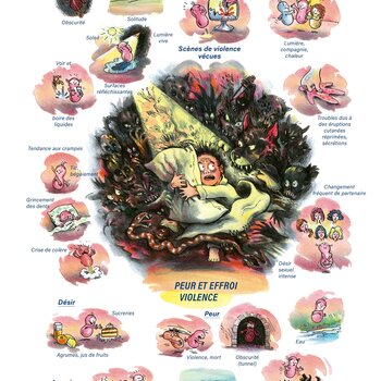 Tableaux médicaux Stramonium. Peur et effroi, violence.