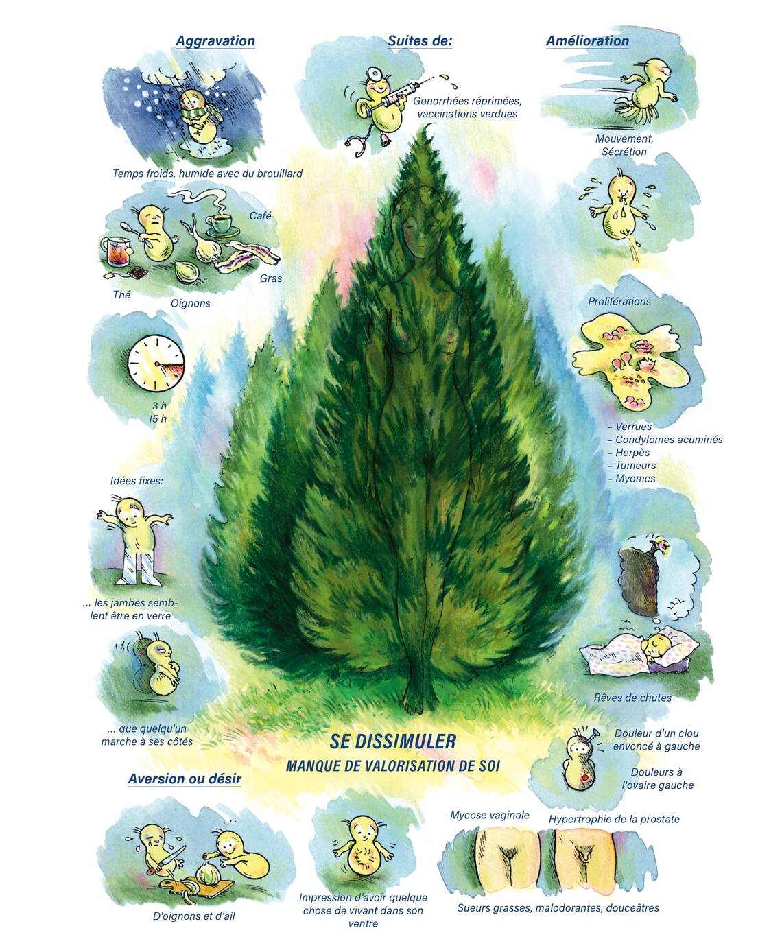 Tableaux médicaux Thuja. Se dissimuler, manque de valorisation des soi.