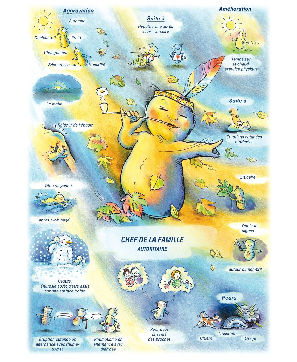 Tableaux médicaux Dulcamara. Chef de la famille, autoritaire.