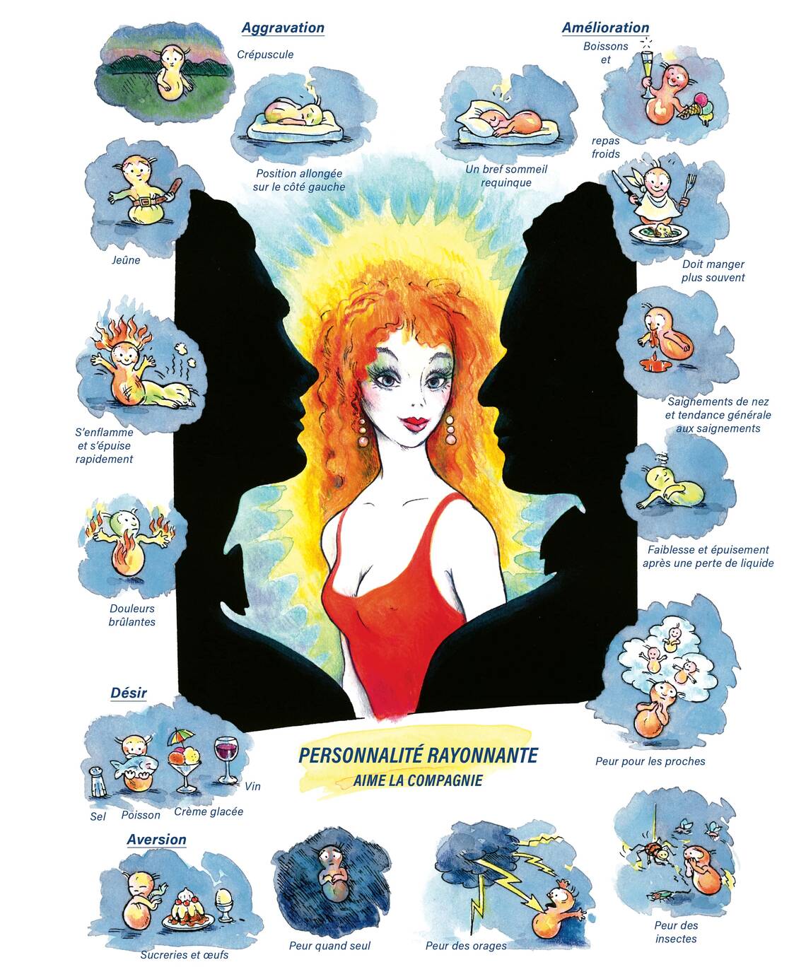 Tableaux médicaux Phosphorus. Personnalité rayonnante, aime la compagnie.