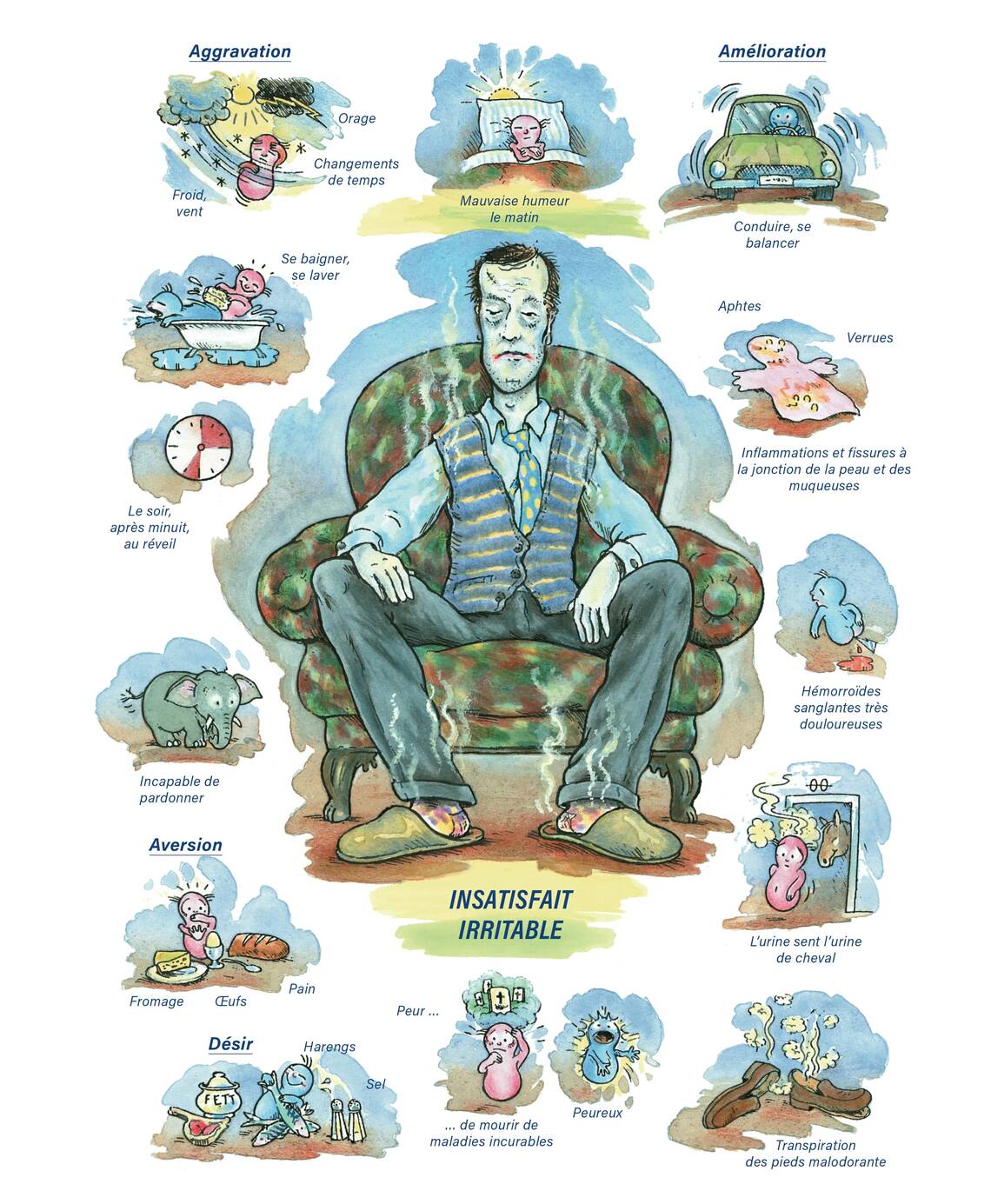 Tableaux médicaux Acidum nitricum. Insatisfait, irritable.